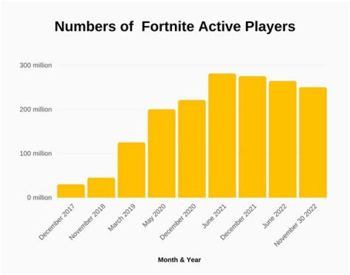 Why does Fortnite make kids crazy?